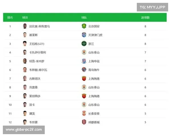 国安 32 分领跑中超!净胜球优势锁定榜首 国安 32 分领跑中超!净胜球优势锁定榜首